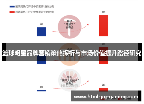 篮球明星品牌营销策略探析与市场价值提升路径研究