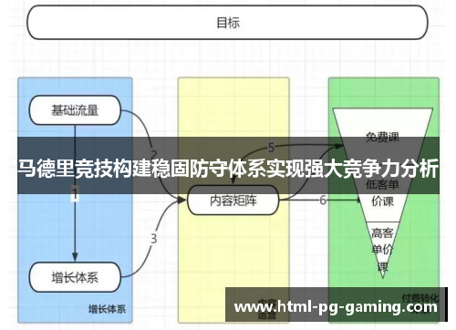 马德里竞技构建稳固防守体系实现强大竞争力分析