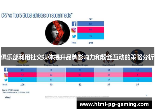 俱乐部利用社交媒体提升品牌影响力和粉丝互动的策略分析