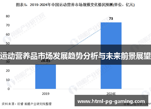 运动营养品市场发展趋势分析与未来前景展望