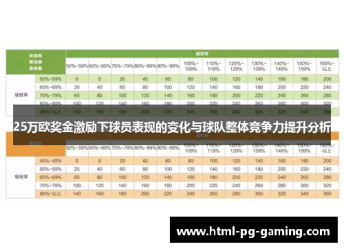 25万欧奖金激励下球员表现的变化与球队整体竞争力提升分析