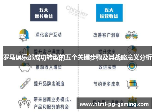 罗马俱乐部成功转型的五个关键步骤及其战略意义分析