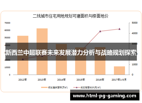 新西兰中超联赛未来发展潜力分析与战略规划探索