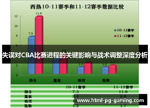 失误对CBA比赛进程的关键影响与战术调整深度分析