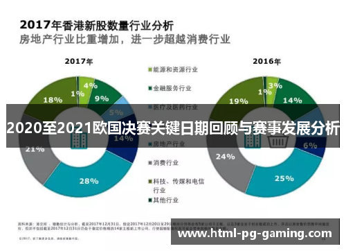 2020至2021欧国决赛关键日期回顾与赛事发展分析