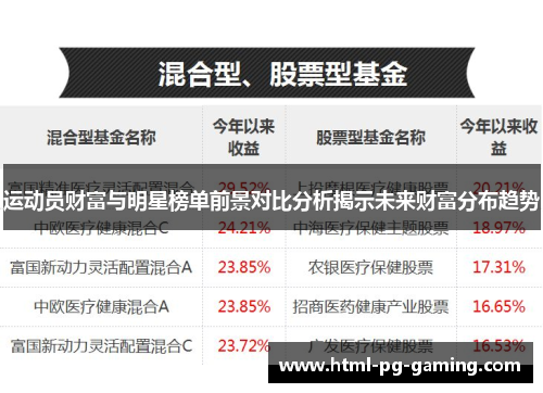 运动员财富与明星榜单前景对比分析揭示未来财富分布趋势