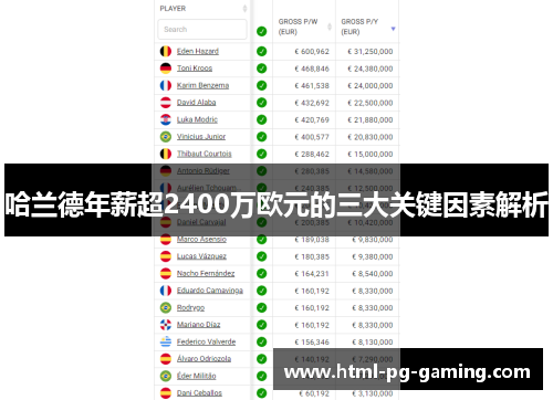 哈兰德年薪超2400万欧元的三大关键因素解析