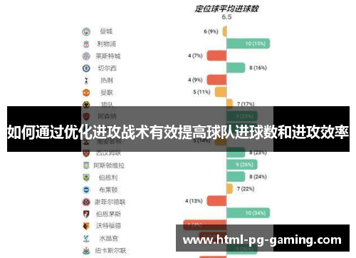 如何通过优化进攻战术有效提高球队进球数和进攻效率