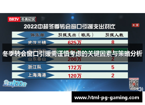 冬季转会窗口引援需谨慎考虑的关键因素与策略分析