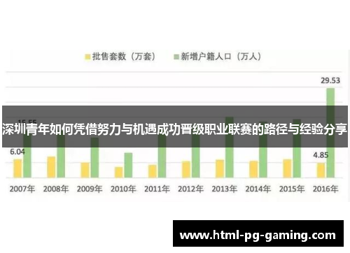 深圳青年如何凭借努力与机遇成功晋级职业联赛的路径与经验分享