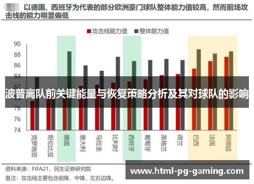 波普离队前关键能量与恢复策略分析及其对球队的影响