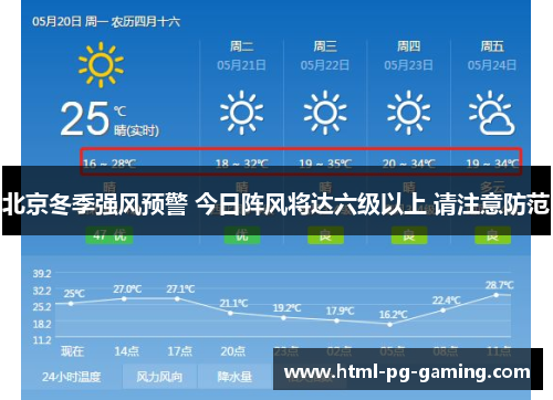 北京冬季强风预警 今日阵风将达六级以上 请注意防范