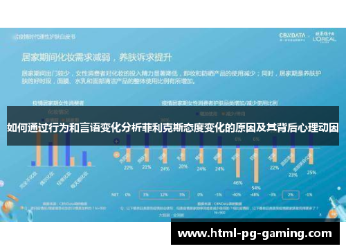 如何通过行为和言语变化分析菲利克斯态度变化的原因及其背后心理动因