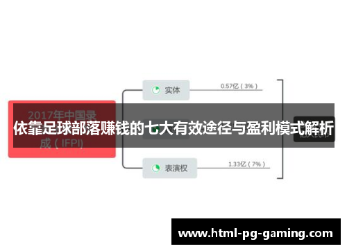 依靠足球部落赚钱的七大有效途径与盈利模式解析