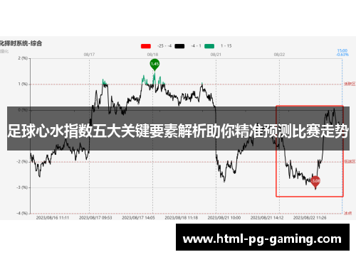 足球心水指数五大关键要素解析助你精准预测比赛走势