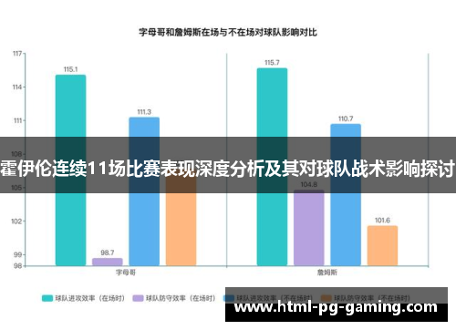 霍伊伦连续11场比赛表现深度分析及其对球队战术影响探讨