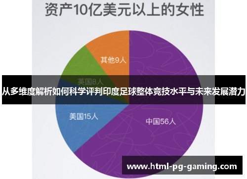从多维度解析如何科学评判印度足球整体竞技水平与未来发展潜力
