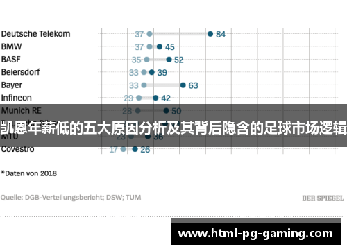 凯恩年薪低的五大原因分析及其背后隐含的足球市场逻辑