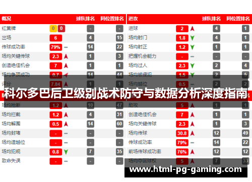 科尔多巴后卫级别战术防守与数据分析深度指南