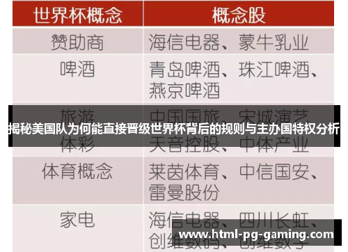 揭秘美国队为何能直接晋级世界杯背后的规则与主办国特权分析