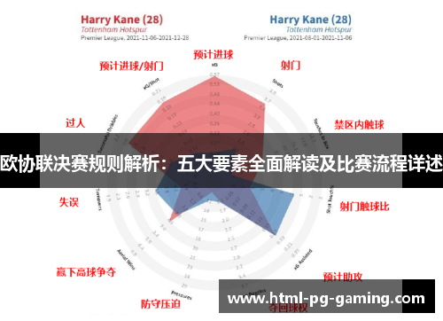 欧协联决赛规则解析:五大要素全面解读及比赛流程详述 欧协联决赛规则解析:五大要素全面解读及比赛流程详述