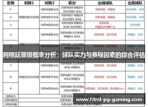 阿根廷晋级概率分析:球队实力与赛程因素的综合评估 阿根廷晋级概率分析:球队实力与赛程因素的综合评估