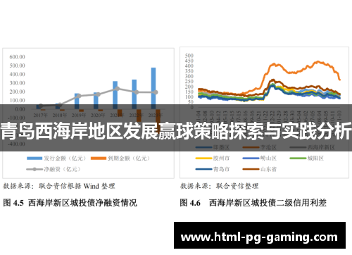 青岛西海岸地区发展赢球策略探索与实践分析 青岛西海岸地区发展赢球策略探索与实践分析