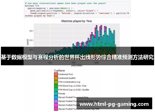 基于数据模型与赛程分析的世界杯出线形势综合精准预测方法研究