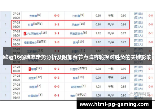 欧冠16强赔率走势分析及附加赛节点阵容轮换对胜负的关键影响 欧冠16强赔率走势分析及附加赛节点阵容轮换对胜负的关键影响