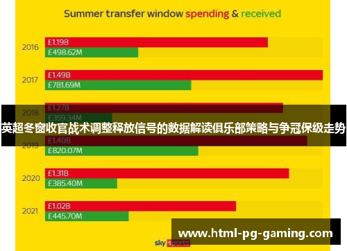 英超冬窗收官战术调整释放信号的数据解读俱乐部策略与争冠保级走势 英超冬窗收官战术调整释放信号的数据解读俱乐部策略与争冠保级走势