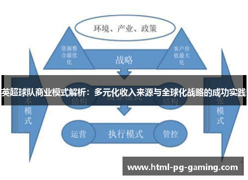 英超球队商业模式解析:多元化收入来源与全球化战略的成功实践 英超球队商业模式解析:多元化收入来源与全球化战略的成功实践